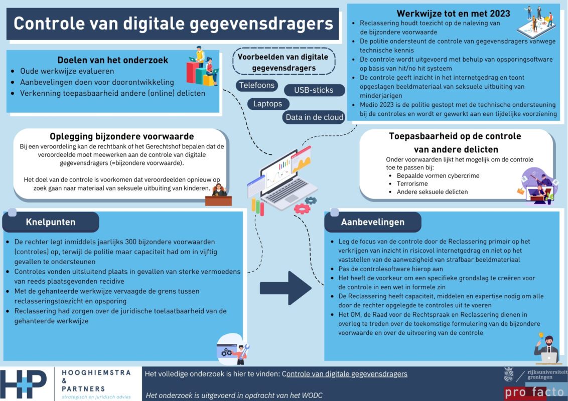 Hooghiemstra en Partners