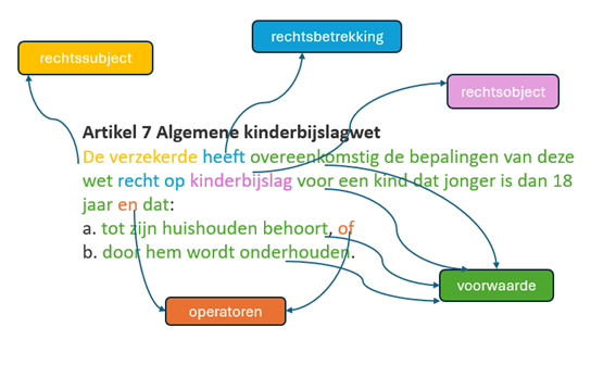 wetsanalyse analyseschema
