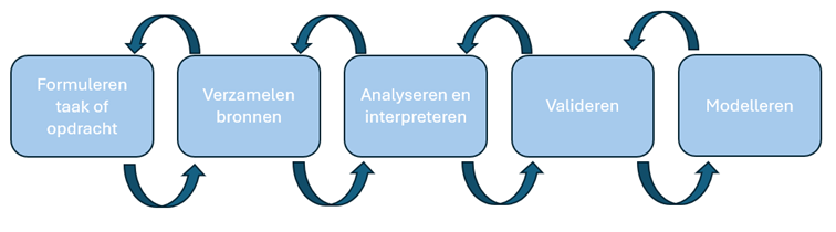 wetsanalyse werkwijze