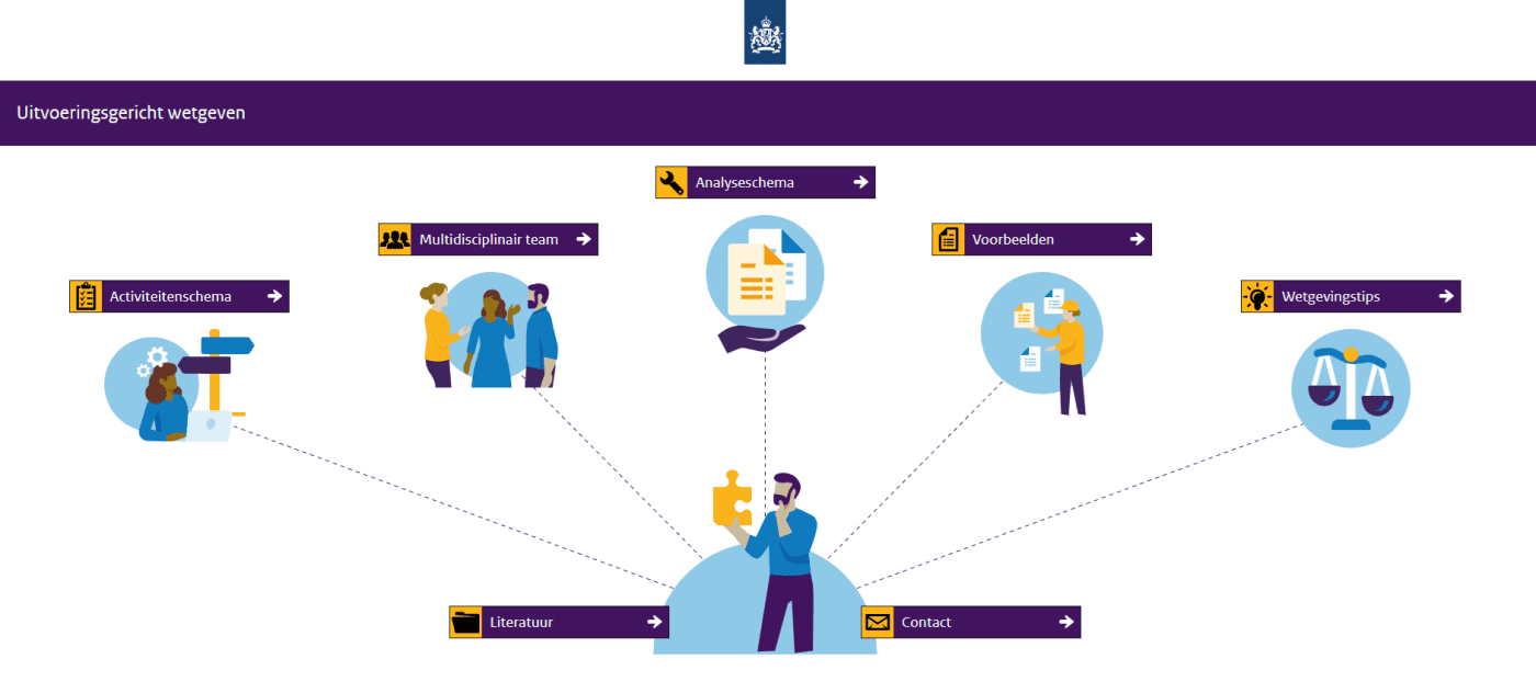 Digitale Tool Uitvoeringsgericht Wetgeven