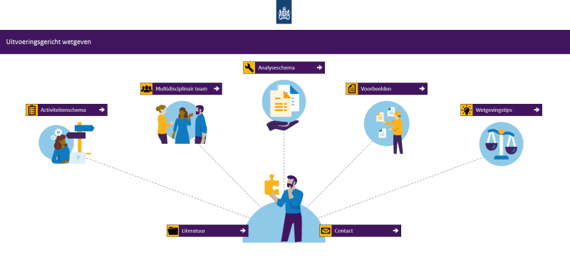 Digitale Tool Uitvoeringsgericht Wetgeven